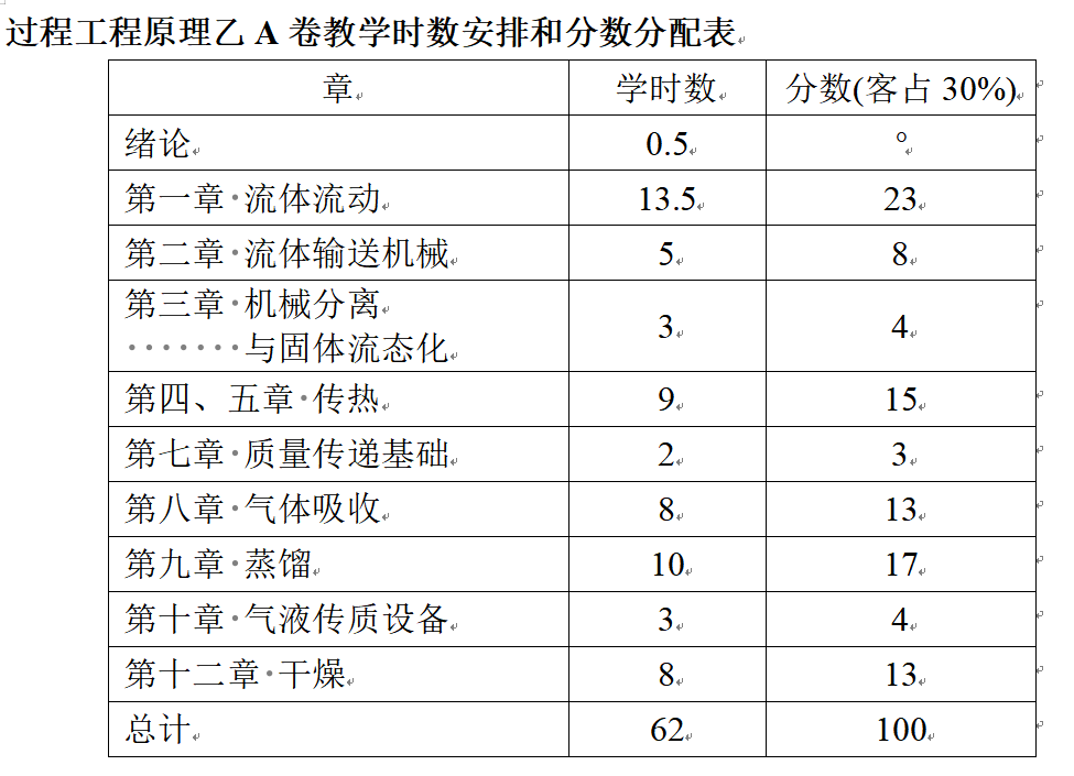 课程大纲